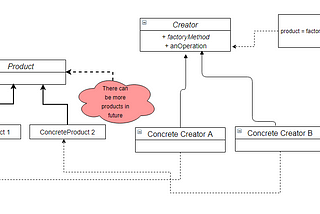 JavaScript Design Pattern — Factory Method