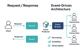 Event-Driven Everything: How to Think (and Build) in Events Instead of Requests