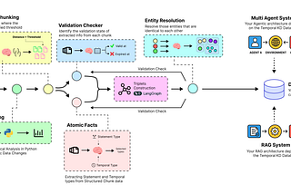 Building a Temporal AI Agent to Optimize Evolving Knowledge Bases in Modern RAG Systems