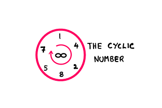 142857: The Cyclic Number That Pulled Me In