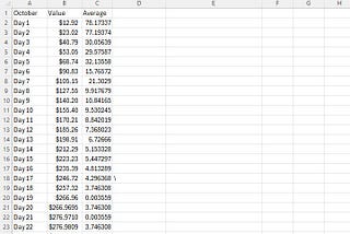 My Journey Day 19: $266.96