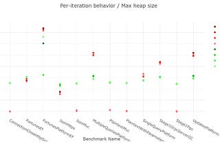 Preparing for the .NET 10 GC