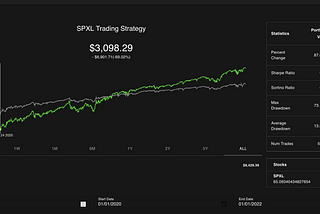 I just tried OpenAI’s updated o1 model. This technology will BREAK Wall Street