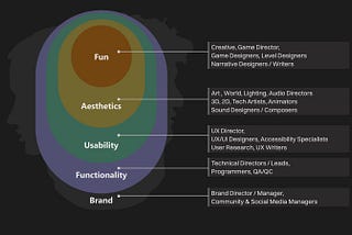 Why is everyone on the team a UXer? Layers of player experience