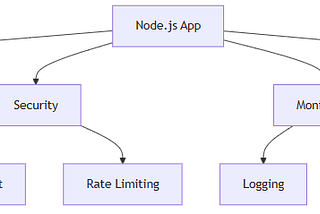 Is Your Node.js Application Production-Ready? A Complete Checklist