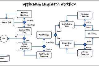 Connecting a LangGraph workflow to a React User Interface