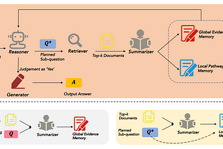 An Innovative RAG Idea for Multi-hop Question Answering