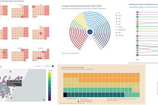 5 Amazing Plotly Visualizations You Didn't Know You Could Create