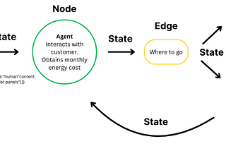 How to Build AI Agents with LangGraph: A Step-by-Step Guide