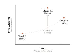 Claude 3.5 Sonnet — Why it is BETTER than ChatGPT 😮