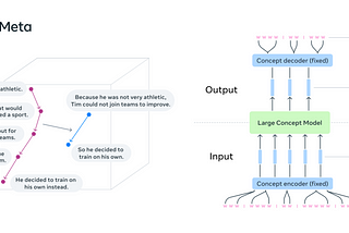 Meta’s Large Concept Models (LCMs) Are Here To Challenge And Redefine LLMs