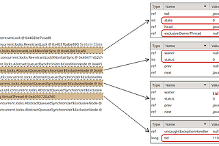Java 21 Virtual Threads - Dude, Where’s My Lock?