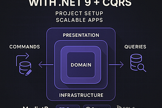 Clean Architecture With .NET 9 And CQRS — Project Setup: Building Modern, Scalable Applications
