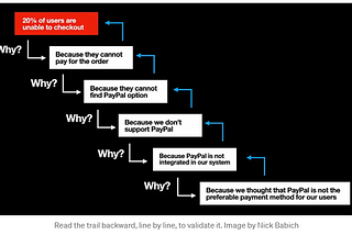 Why asking questions is a vital part of growing as a designer