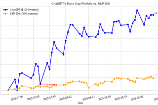 I Handed ChatGPT $100 to Trade Stocks — Here’s What Happened in 2 Months.
