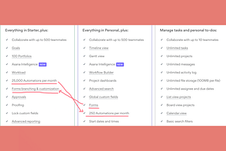 13 Design Mistakes That Are Killing Your Conversions—With Visual Examples
