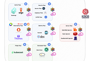 Building a Kubernetes Platform — Think Big, Think in Planes