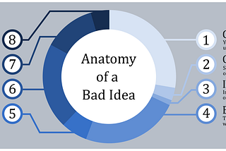 The anatomy of a bad idea