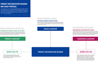 Design in the age of AI: the death of PMs & engineers