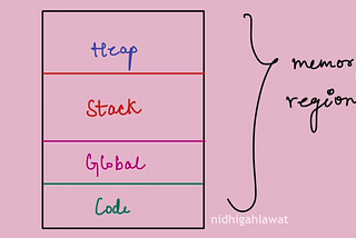 Complete Guide to Memory Management in C++ (No More Leaks!)