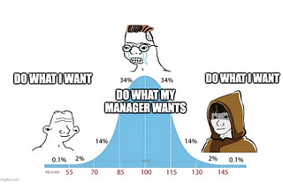 To become a more trusted designer, ask your team more questions