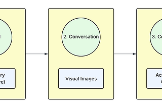 Ultimate Guide to Writing a High-Quality User Story