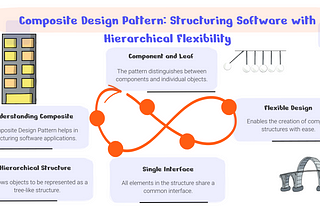 JavaScript Design Pattern — Composite — 10 + Examples