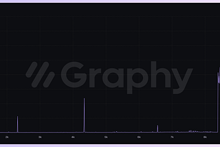 Becoming a Top 1% Node.js Engineer: Understanding CPU Cache for Performance Optimization