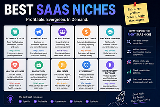 Best SaaS Niches to Build a Profitable Micro-SaaS in 2026 Part-3
