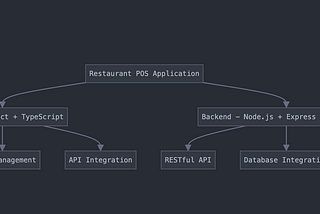 Blog Post 1: Introduction to TypeScript and Our Restaurant POS Project