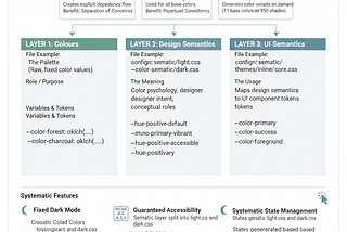 How I Felt My Way Through the Tailwind 4 Migration and Fixed Dark Mode… Forever
