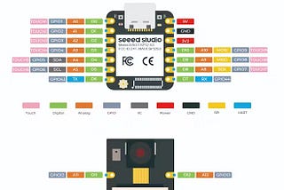 An Open Source Security Camera