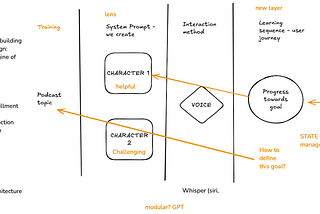 Using AI to replace your dev team