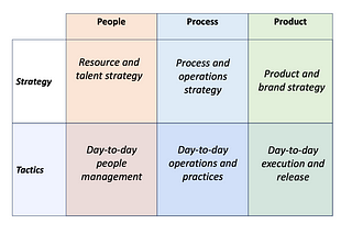 Mind Boxing: How Leaders (Should) Spend Their Time (The 6 Box Framework)