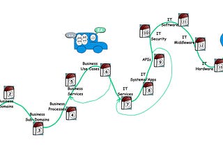 How to Map EVERYTHING in the Enterprise’s Architecture & Technology