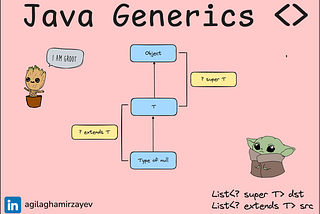 Mastering Generics in Java <>. Interview Questions