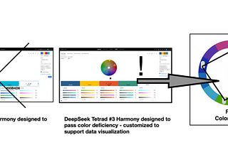 GenAI dataviz: DeepSeeking a tetrad color suggestion that passes color requirements