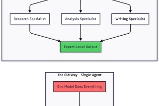 We Spent $47,000 Running AI Agents in Production. Here's What Nobody Tells You About A2A and MCP.