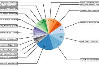 Are we expecting too much of LLMs? An analysis of prompts in NLP papers