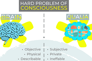 Explaining Qualia?