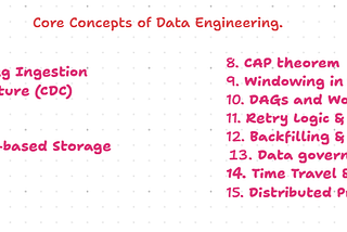 Data Engineering Was Hard Until I Learned These 15 System Design Concepts.