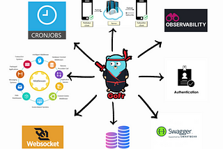 The Ultimate Golang Framework for Microservices: GoFr