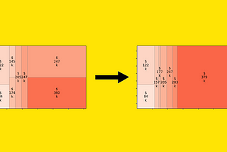 Causality in ML Models: Introducing Monotonic Constraints