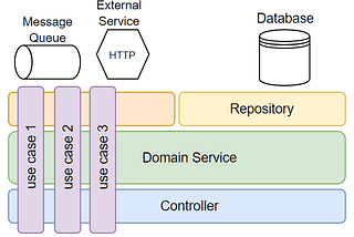 Spring Boot Developers, It’s Time to Delete Your Service Layer