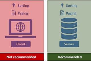 End-to-End Server-Side Paging, Sorting, and Filtering in Blazor
