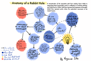 The Anatomy of a Rabbit Hole: How Reading Oscar Wilde Changed the Way I Think About Thinking