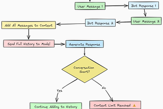 Implementing 9 Techniques to Optimize AI Agent Memory