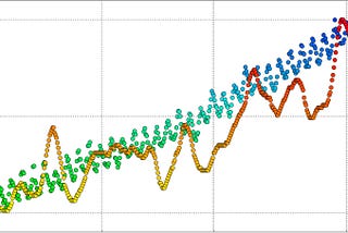 Communicating Climate Change Through Music