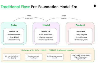 Build AI Agents Worth Keeping: The Canvas Framework