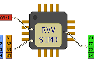 RISC-V Vectors: Basics
